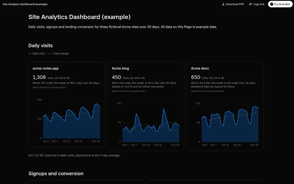 Screenshot of the Site Analytics Dashboard Page